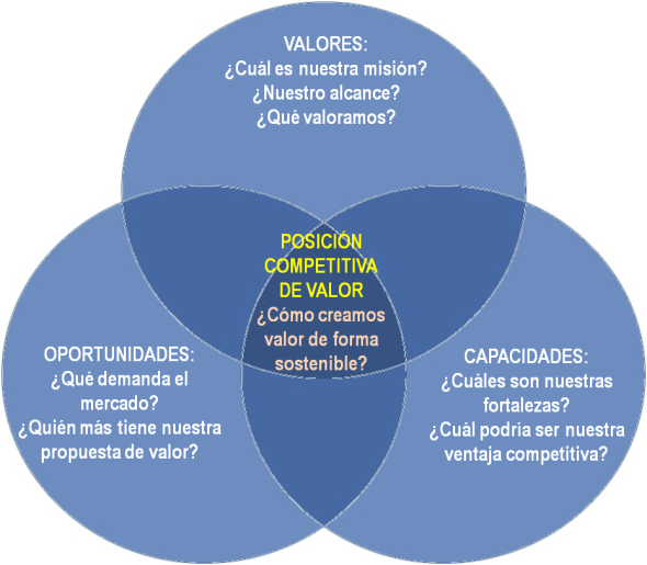 El Desafiío del Estratega