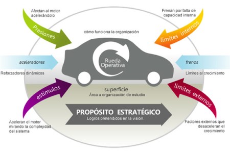 Motor de crecimiento de Serra y Kastika