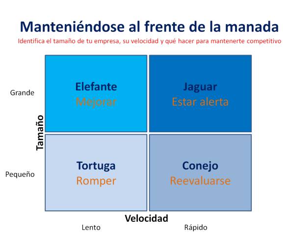 Maneniéndose Al Frente De La Manada
